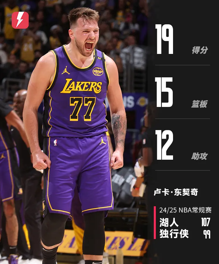 东契奇新星比赛局势复杂表现突出，TES前途光明！